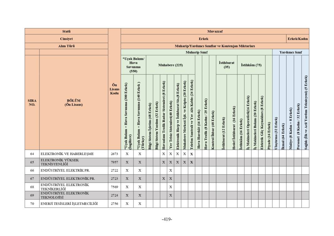 MSB 2025 astsubay alımı mezuniyet şartı tablosu 21